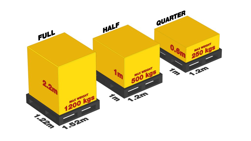 Accepted Pallet Sizes